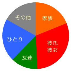 クリスマス調査グラフ